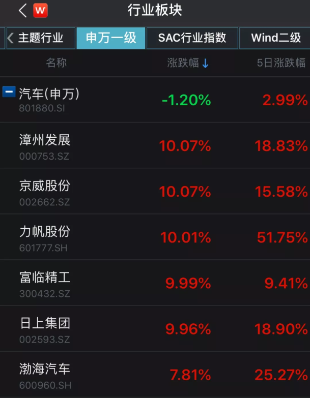 汽車消費春天將至？國家發(fā)改委最新回應(yīng)來了！